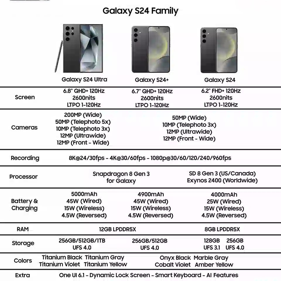 Cấu hình Galaxy S24 Ultra Cấu hình Galaxy S24 Ultra