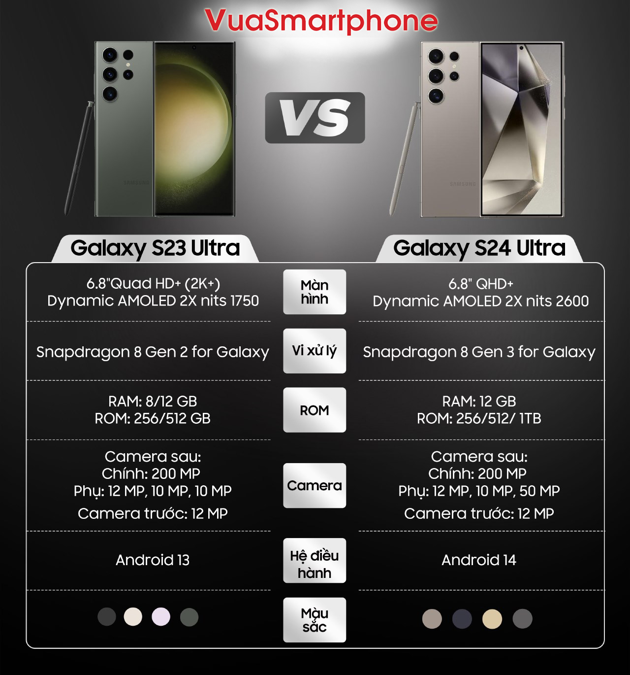 So sánh Cấu hình Galaxy S24 Ultra và Galaxy S23 Ultra So sánh Cấu hình Galaxy S24 Ultra và Galaxy S23 Ultra