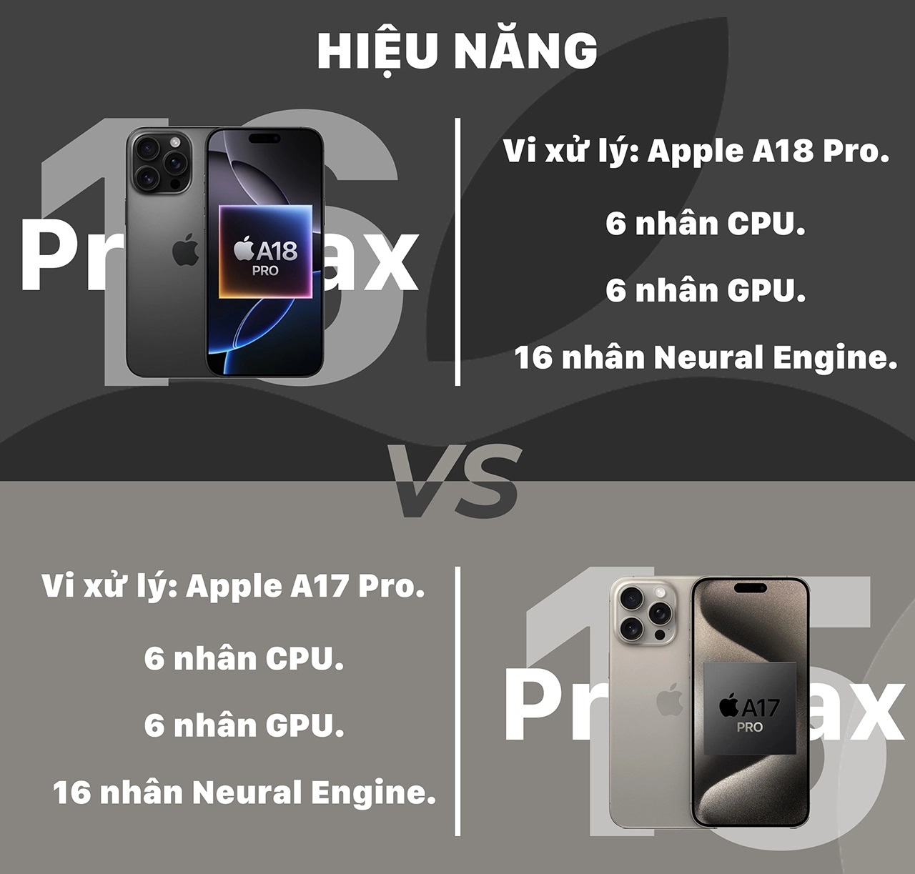 Hiệu năng iPhone 16 Pro Max