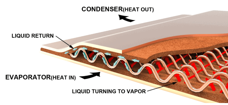 vapor chamber cooling vapor chamber cooling